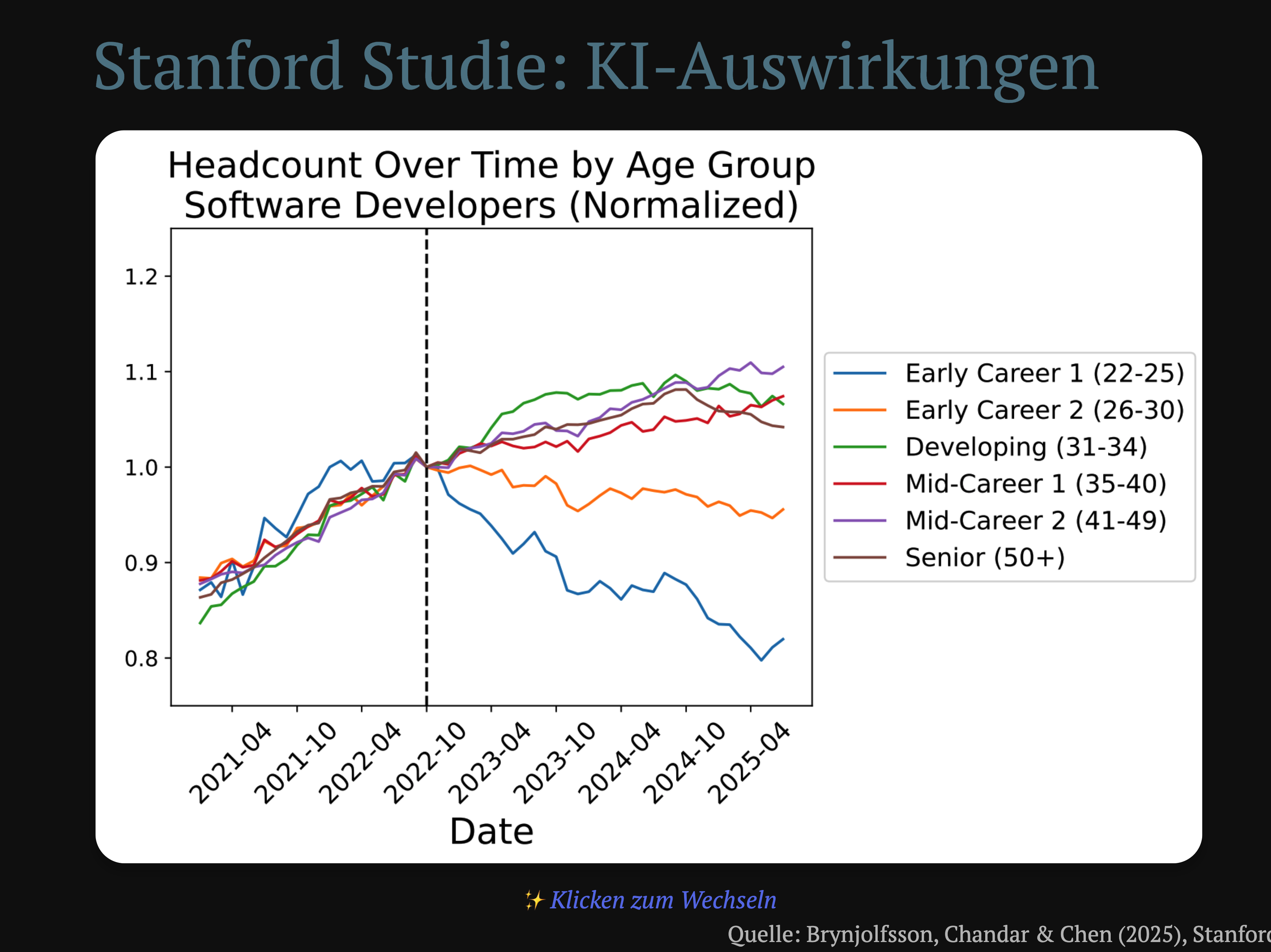Stanford Studie zu KI-Auswirkungen auf Beschäftigung